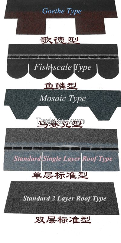 2016 Tianxin waterproof sheet ,newest roof shingles for South Asia 