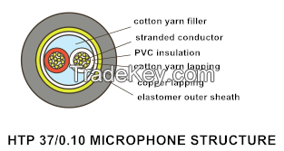 conference system cables