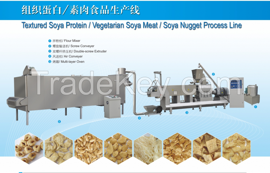 Extruded soya protein, soya nuggets processing line