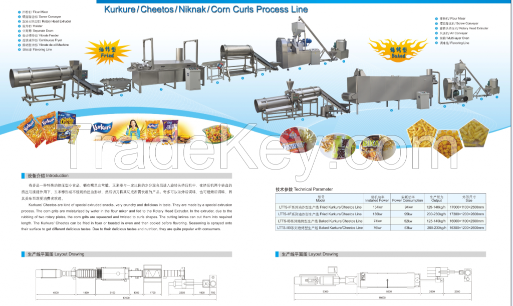 Kurkure/Cheetos process line