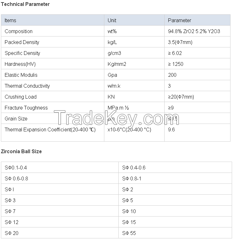 High pure 95% ZrO2 yttrium/yttria stabilized zirconia ball