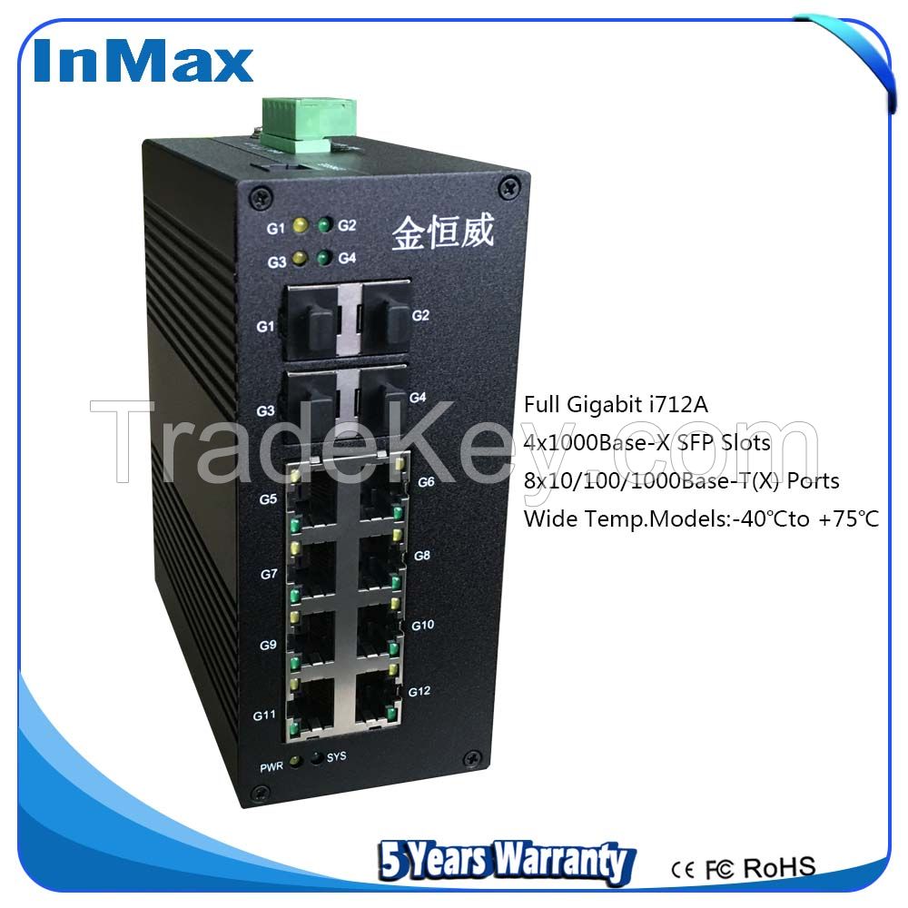 Super stability InMax i712A 4GSFP+8GE Gigabit Fiber Optic Ethernet switch for Intelligent Transportation 