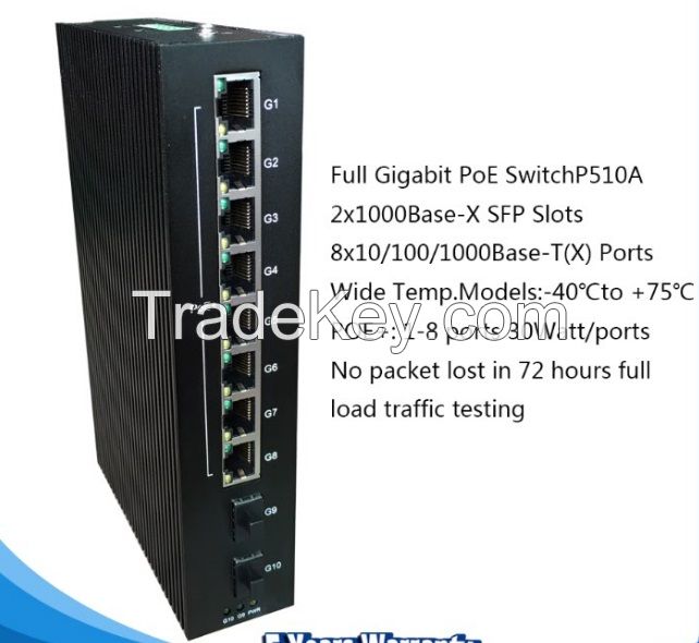 10 ports Full Gigabit Unmanaged PoE Industrial Ethernet Switch