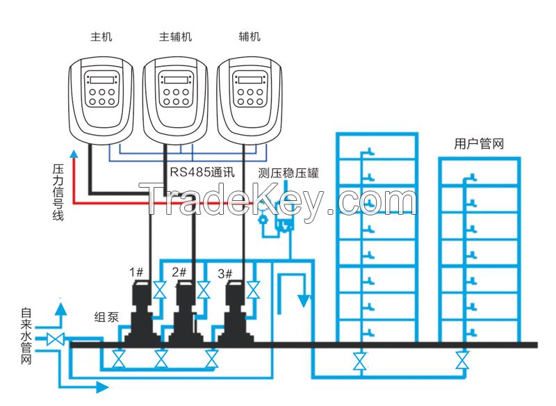 Pump Drives, VFD Inverter for Constant pressure Water-supply, Water Pump Drives Product introduction