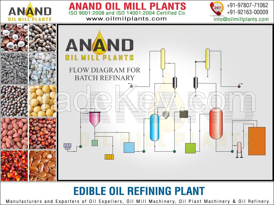 Mustard Oil Expeller Machine Manufacturers Exporters in India Punjab