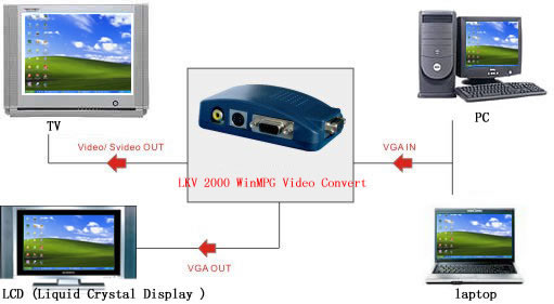 vga to video,pc to tv video converter