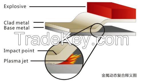 Bimetal Connection Aluminum Steel Structure Transition Joints for shipbuilding