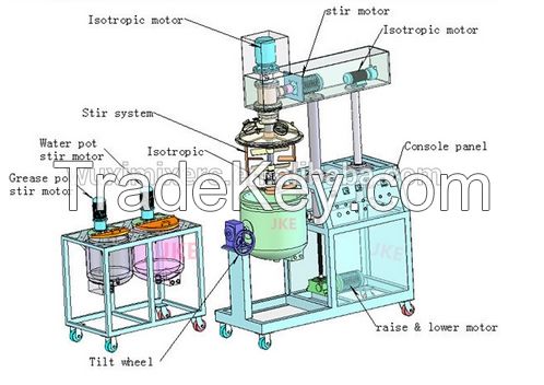 Electric or Steam Heating Vacuum Homogenizing Mixer for Lotion Ointment Cream Emulsifying