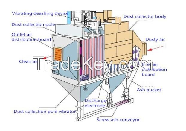 electrostatic dust collector