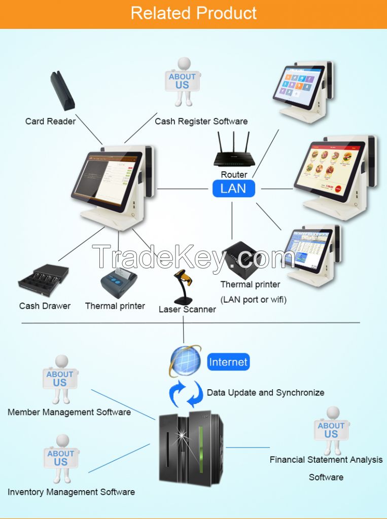Newest All in One POS System for all businesses