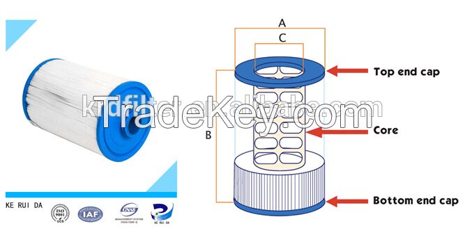 Water Filter With Pleated Large Area Used For Swimming Pool