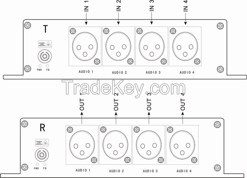 Profession CCTV/AV balance audio(XLR) over 4ch fiber converters