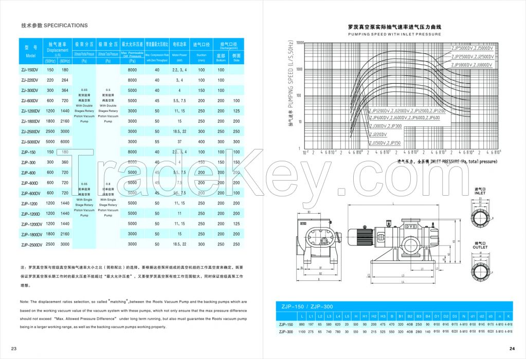 Roots Blower Used for Chemical Industry Vacuum Heat Treatment