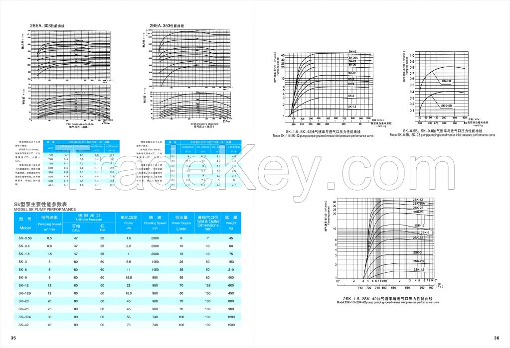 Vacuum Impregnation Liquid Ring Pump Used for Chemical Industry