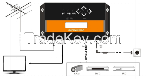 Portable hdmi to dvb-t modulator for hotel hospital shop application