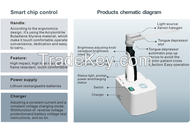ENT Diagnosis Set/ENT Unit/Otoscope, Ophthalmoscope & Ent Inspector