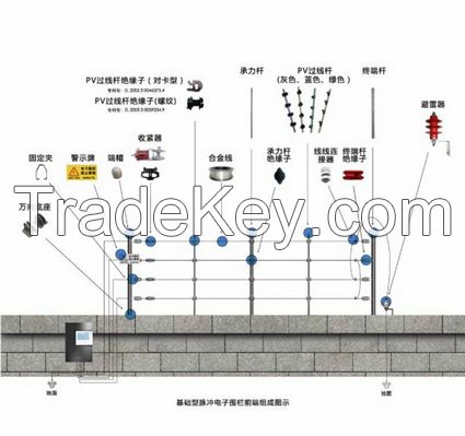 electric fencing; electric fence; security fence