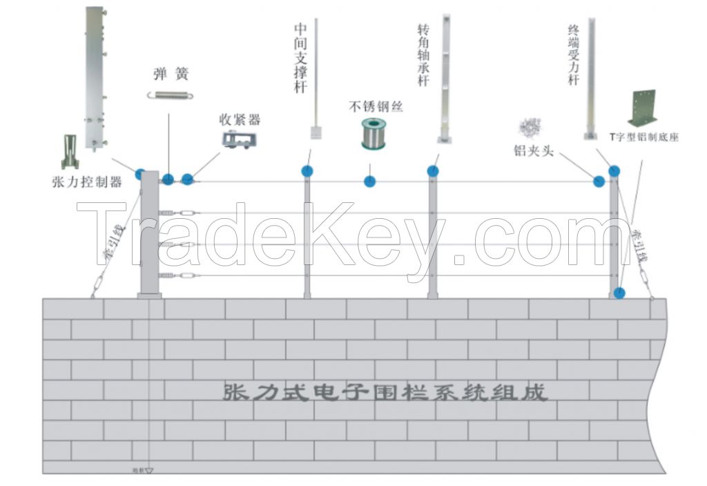 electric fencing; electric fence; security fence