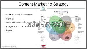 content digital marketing