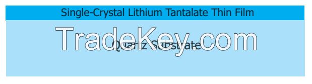 1-50um Lithium Tantalate Thin Film on Quartz