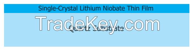 1-50um Lithium Niobate Thin Film on Quartz
