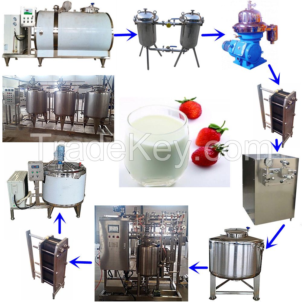 Dairy/Uht/Yoghurt/Pasteurized Milk Factory for Turn Key Project