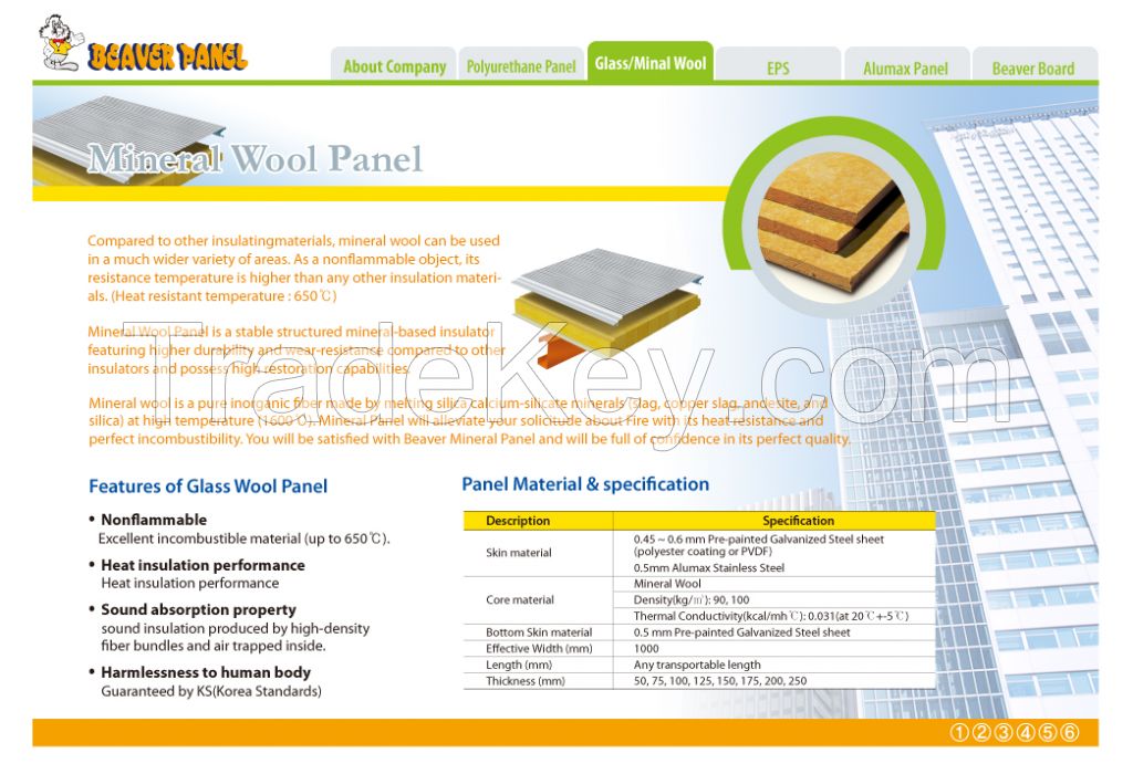 Glass wool panel, Mineral panel