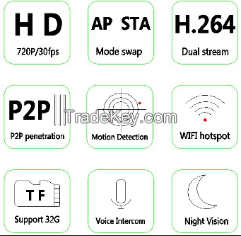 Korean style 720P WIFI IP clock camera