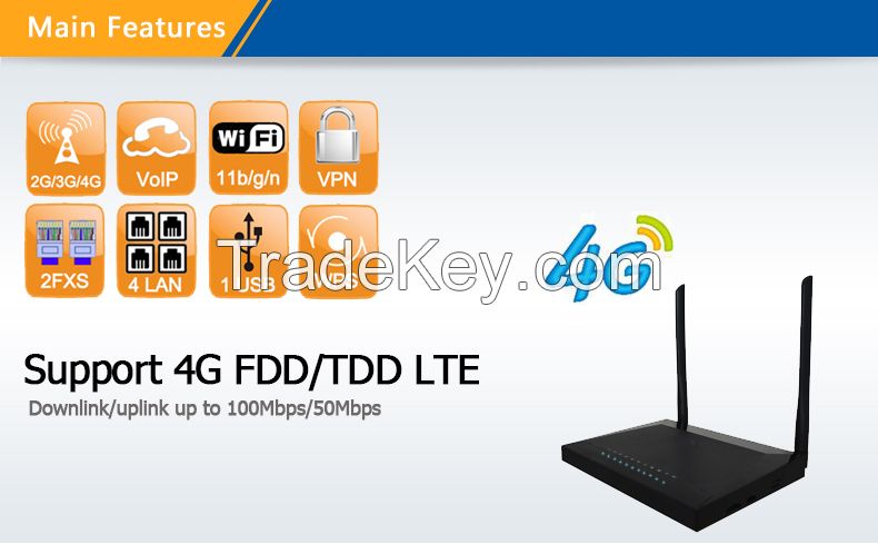 LTE router 3g4g router 