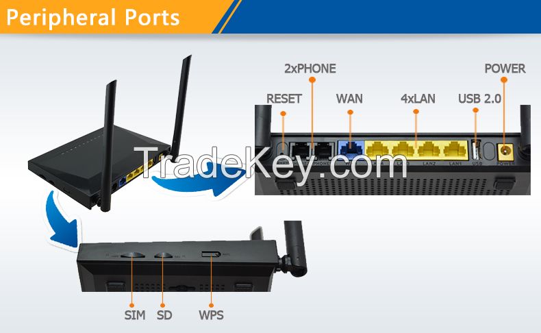 LTE gateway 3g4g router wifi router