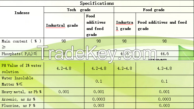 Sodium dihydrogen phosphate