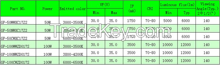 7 Years Verified Supplier 150lm/w 12v 3000lm 30w 50w 100w rgb High Power led Diode Price
