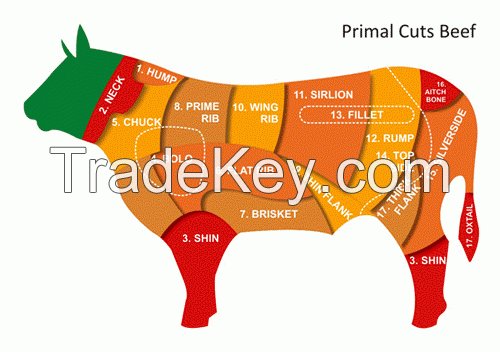 Beef &amp; Mutton (Chilled &amp; Frozen), Bone in, Boneless, By-Products, Rendering Products.