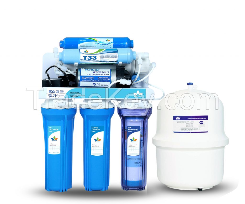RO water filter