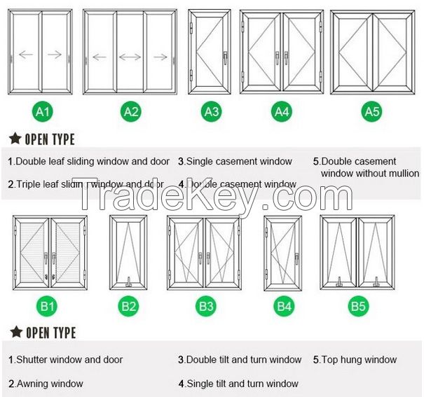 Aluminum Window Manufacturer in China