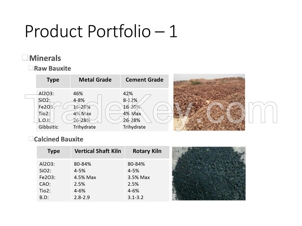 Bauxite for refractories