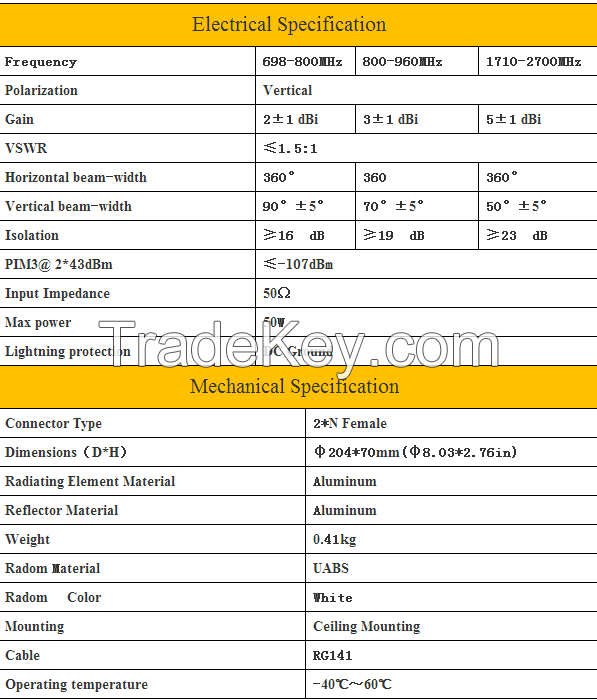 LTE MIMO Antenna