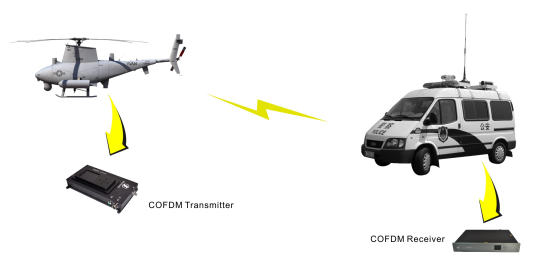 Wireless HDMI SDI Video Transmitter and Receiver for UAV system