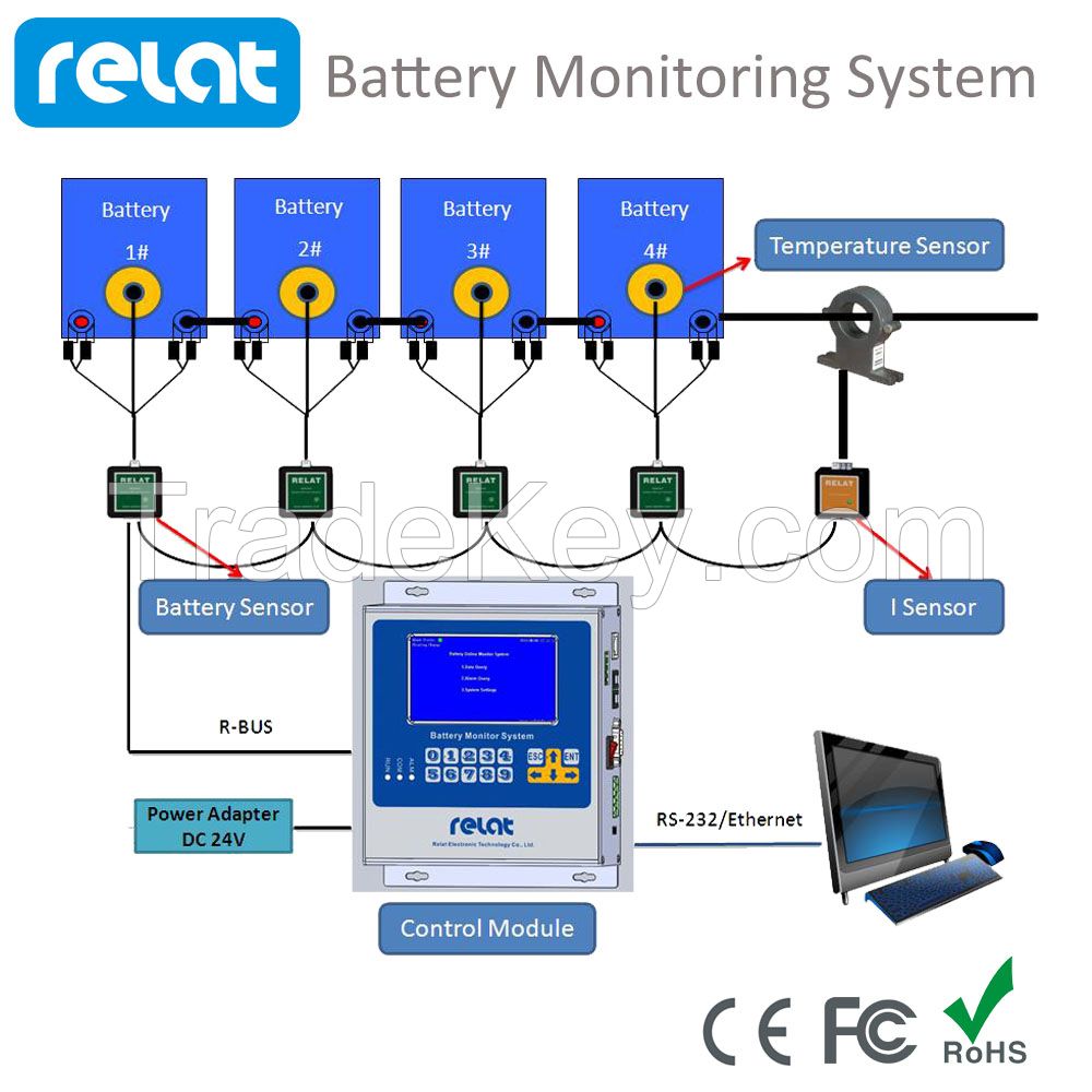 RELAT DATA CENTER UPS BATTERY MANAGEMENT SYSTEM