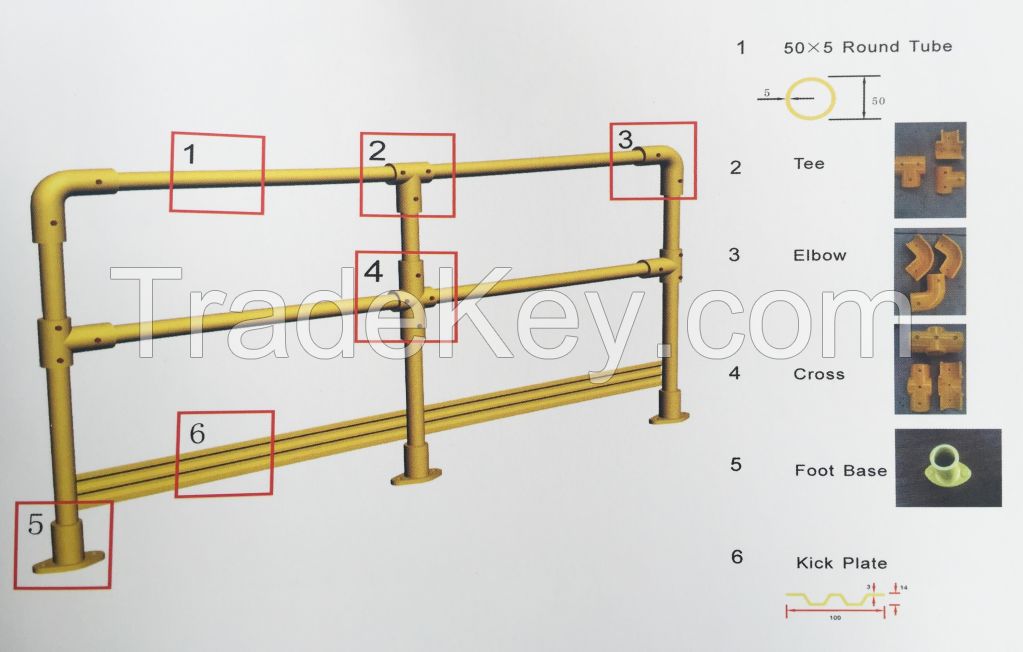 FRP/GRP Handrail System
