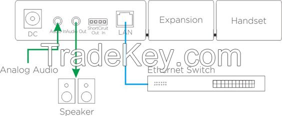 IP Video Paging Microphone for Door Phone Monitoring