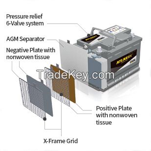 Fiber glass battery separator AGM separator for valve regulated lead-acid batteries