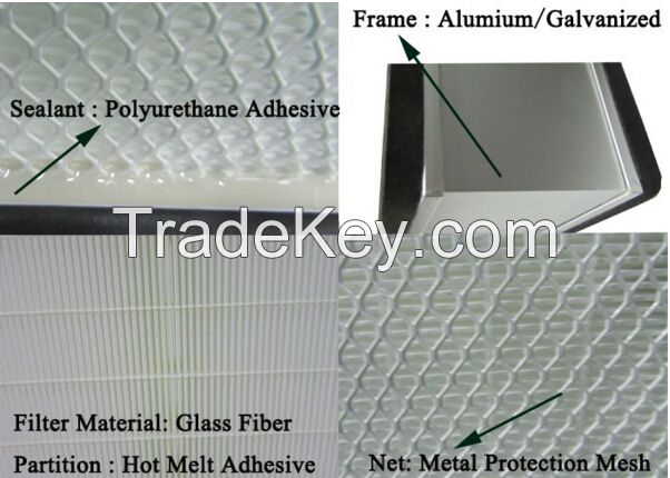 High efficiency Hepa filter air purifier air filter