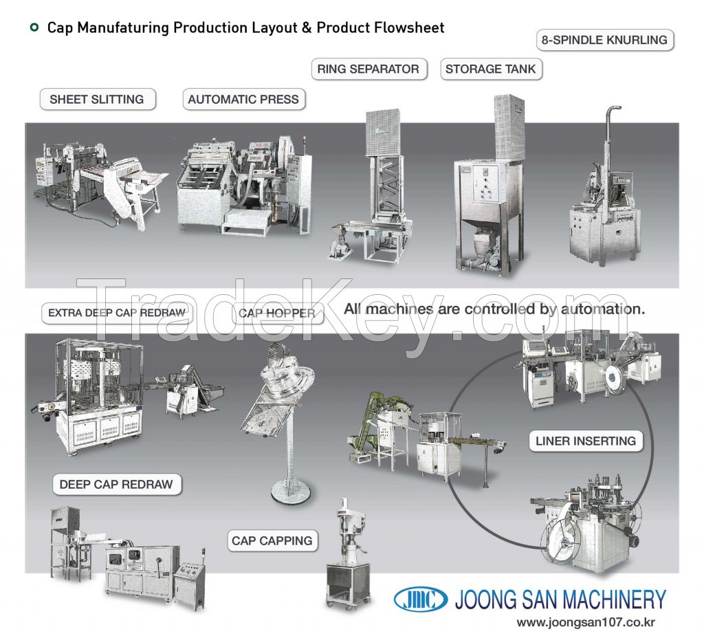 Fully automatic bottle caps machine lines