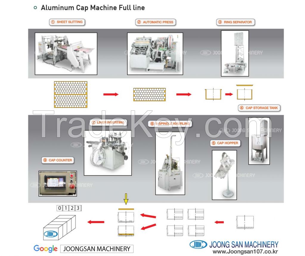 Aluminum cap machine (Full line)
