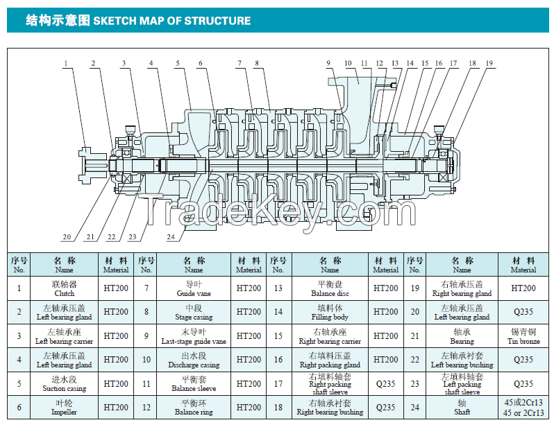 DL,DLR and TSWA Vertical and Horizontal Multistage Centrifugal Pump