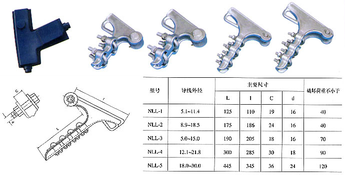 strain clamps