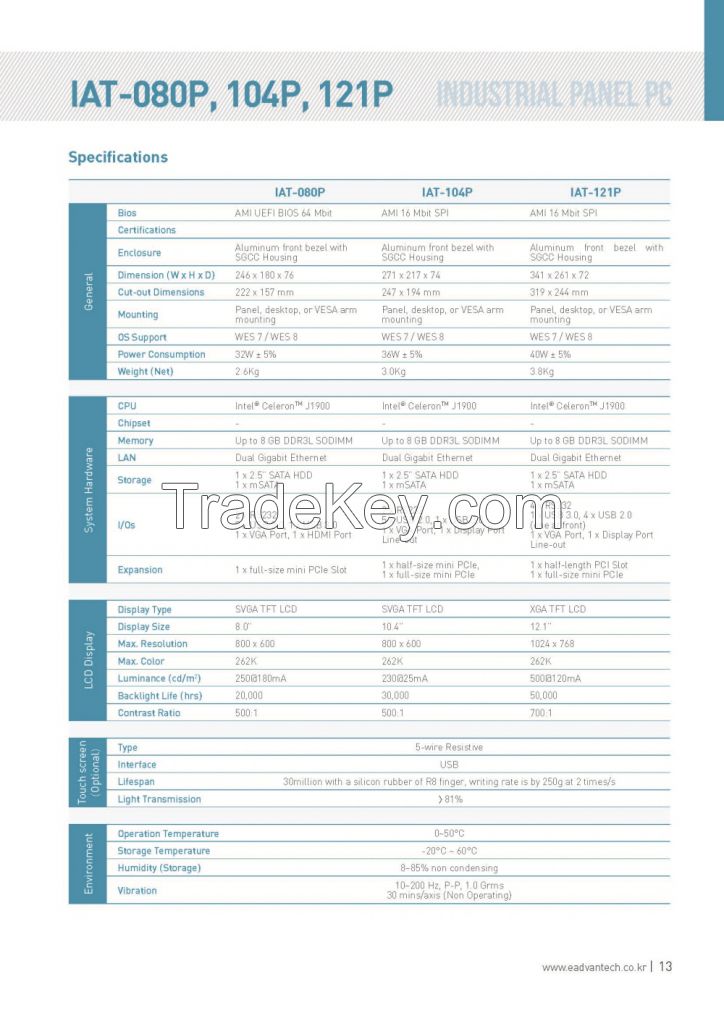 Panel PC IAT-080p, IAT-104p, IAT-121p