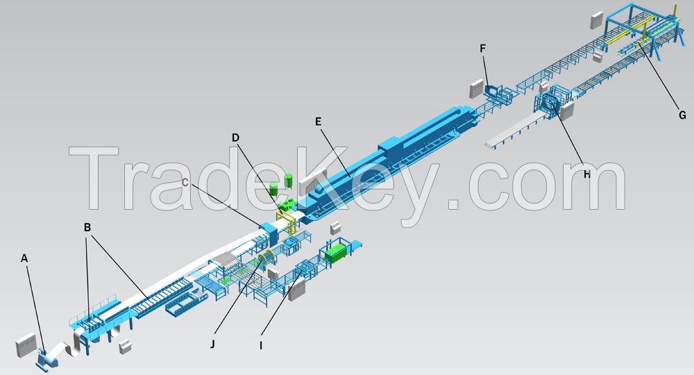PU and Mineral Wool (Rock Wool) Sandwich Panel Production Line