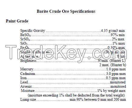 Barite Lumps 